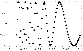 Datenplot